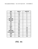 BIOMARKERS OF AGING FOR DETECTION AND TREATMENT OF DISORDERS diagram and image