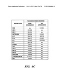 BIOMARKERS OF AGING FOR DETECTION AND TREATMENT OF DISORDERS diagram and image