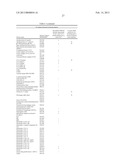 BIOMARKERS OF AGING FOR DETECTION AND TREATMENT OF DISORDERS diagram and image