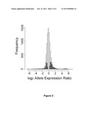 Signatures for Kidney Aging diagram and image