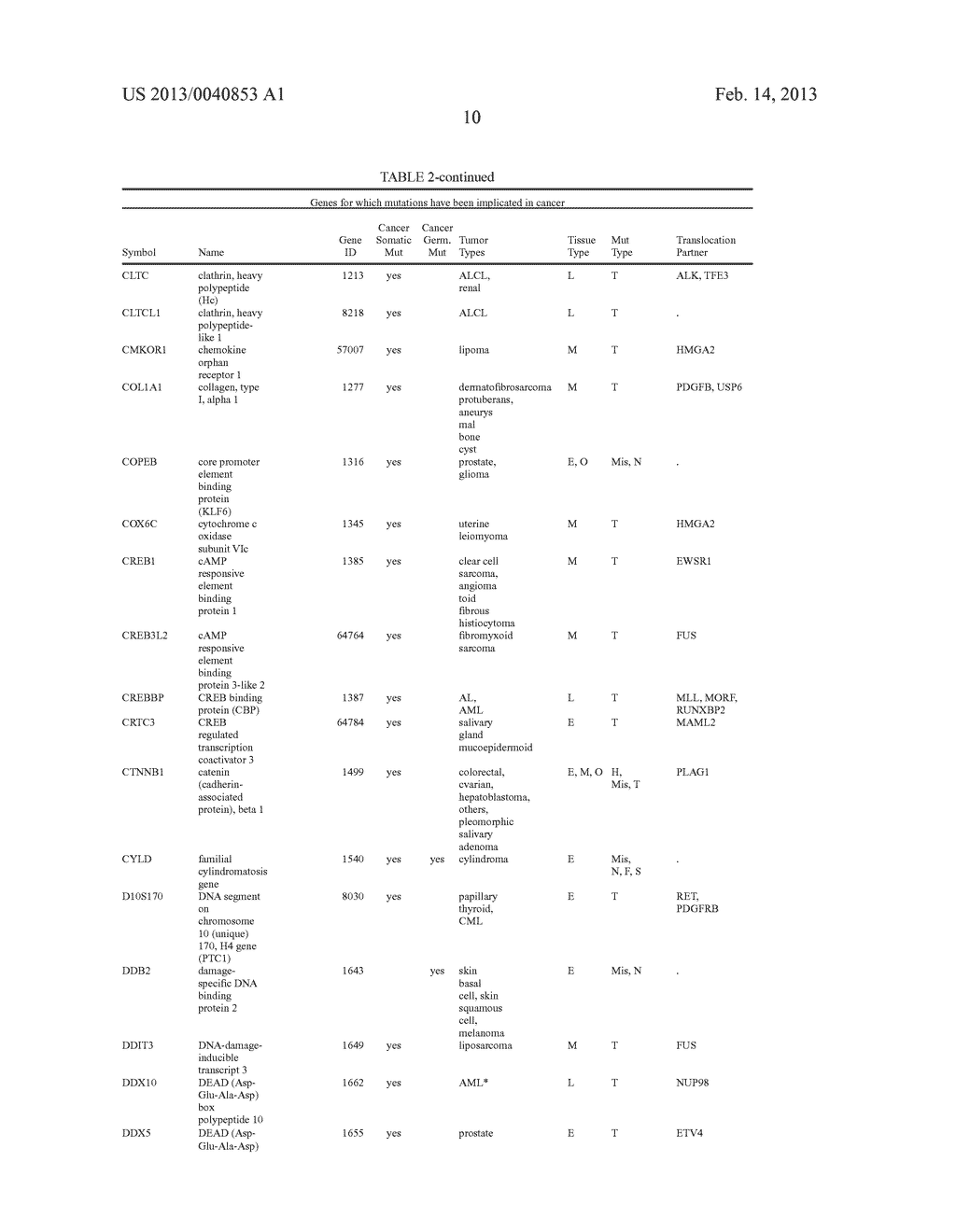 Context Specific Genetic Screen Platform to Aid in Gene Discovery and     Target Validation - diagram, schematic, and image 21