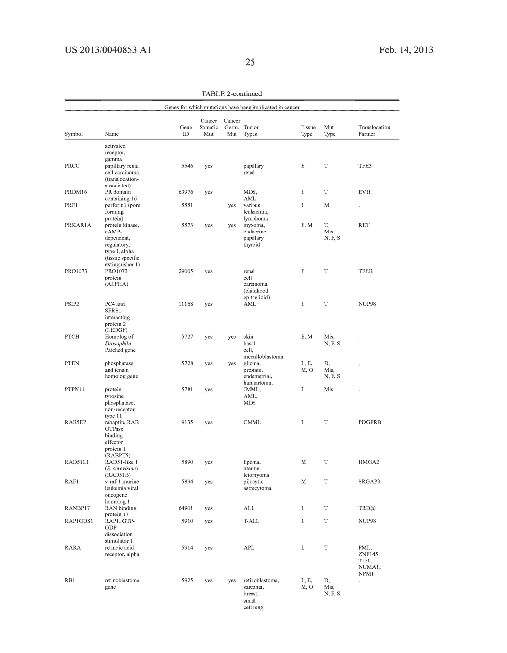 Context Specific Genetic Screen Platform to Aid in Gene Discovery and     Target Validation - diagram, schematic, and image 36