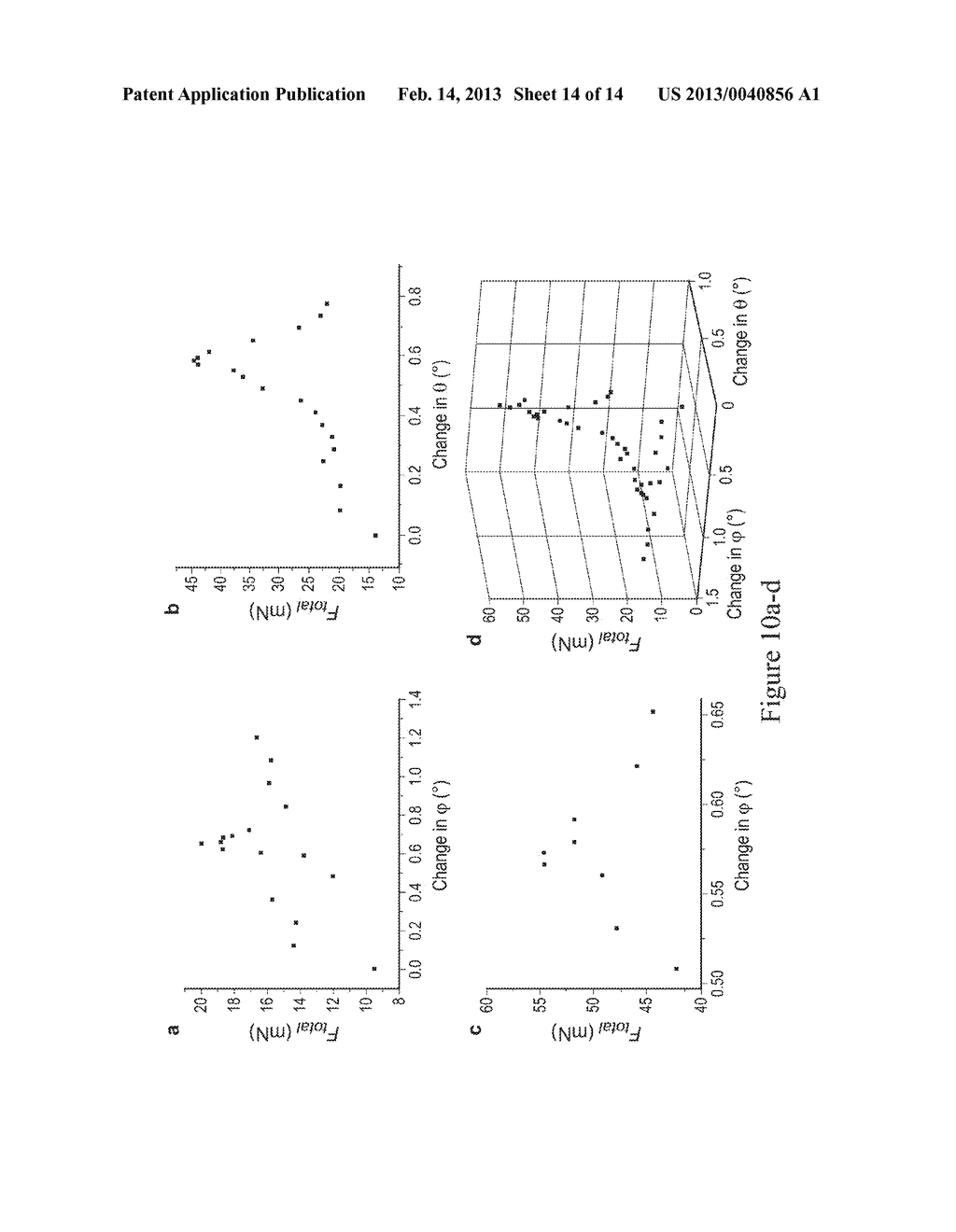 Generation of Combinatorial Patterns by Deliberate Tilting of a     Polymer-Pen Array - diagram, schematic, and image 15