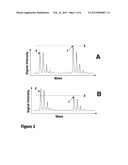 MASS SPECTROMETRIC ASSAYS FOR PEPTIDES diagram and image