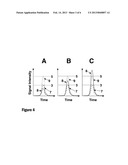 MASS SPECTROMETRIC ASSAYS FOR PEPTIDES diagram and image