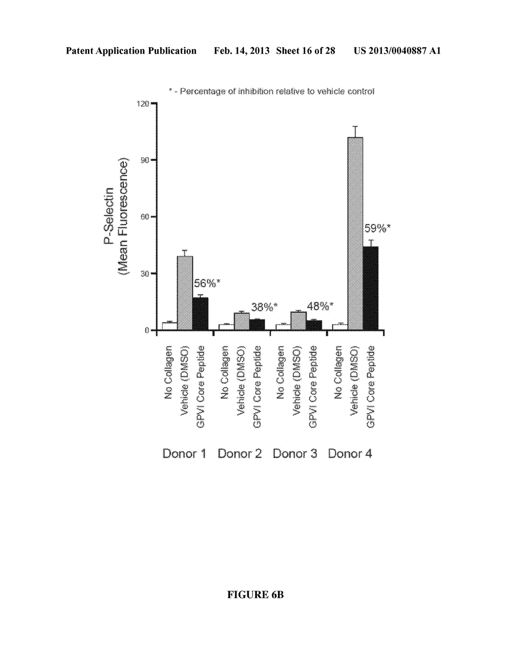 Inhibiting Collagen-Induced Platelet Aggregation and Activation with     Peptide Variants - diagram, schematic, and image 17