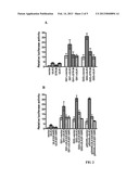 INHIBITION OR ACTIVATION OF SERINE/THREONINE ULK3 KINASE ACTIVITY diagram and image