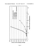 Combination Of Drugs With Protein-Binding Prodrugs diagram and image