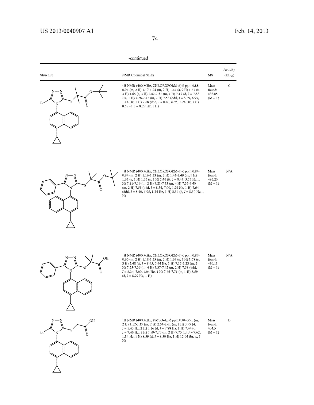 Compounds, Compositions and Methods of Using Same for Modulating Uric Acid     Levels - diagram, schematic, and image 75