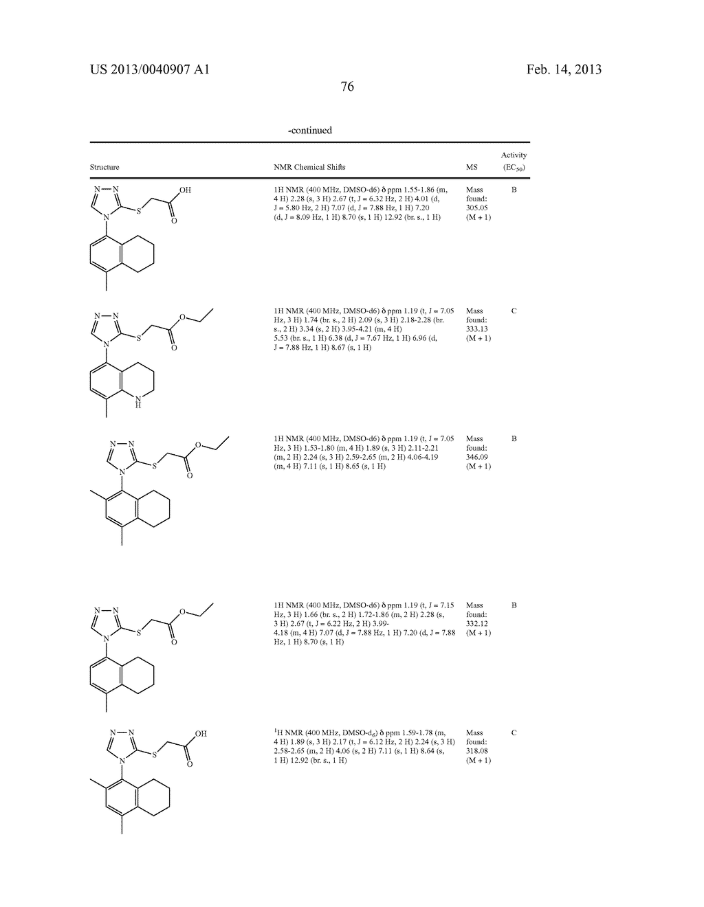 Compounds, Compositions and Methods of Using Same for Modulating Uric Acid     Levels - diagram, schematic, and image 77