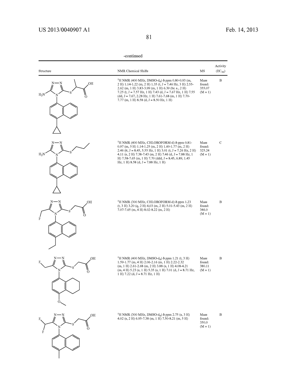 Compounds, Compositions and Methods of Using Same for Modulating Uric Acid     Levels - diagram, schematic, and image 82