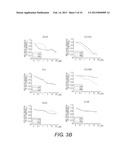 COMPOSITIONS INCLUDING TRICIRIBINE AND ONE OR MORE PLATINUM COMPOUNDS AND     METHODS OF USE THEREOF diagram and image