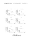 COMPOSITIONS INCLUDING TRICIRIBINE AND ONE OR MORE PLATINUM COMPOUNDS AND     METHODS OF USE THEREOF diagram and image