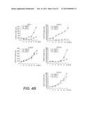 COMPOSITIONS INCLUDING TRICIRIBINE AND ONE OR MORE PLATINUM COMPOUNDS AND     METHODS OF USE THEREOF diagram and image