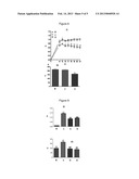 COMPOSITION CONTAINING RESVERATROL AND/OR DERIVATIVES THEREOF AND PLANT     OIL, PROCESS FOR PRODUCING SAID COMPOSITION, NUTRACEUTICAL AND/OR     PHARMACEUTICAL PRODUCT, AND METHOD FOR ENHANCING THE POTENTIAL OF     RESVERATROL diagram and image