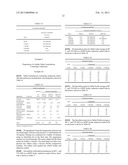 PHARMACEUTICAL FORMULATIONS CONTAINING DOPAMINE RECEPTOR LIGANDS diagram and image