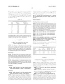 PHARMACEUTICAL FORMULATIONS CONTAINING DOPAMINE RECEPTOR LIGANDS diagram and image