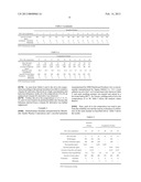 FAT OR OIL COMPOSITION diagram and image