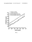 PHARMACEUTICAL COMPOSITION FOR INTRACELLAR ACIDIFICATION WITH CIS-UROCANIC     ACID diagram and image