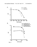 PHARMACEUTICAL COMPOSITION FOR INTRACELLAR ACIDIFICATION WITH CIS-UROCANIC     ACID diagram and image