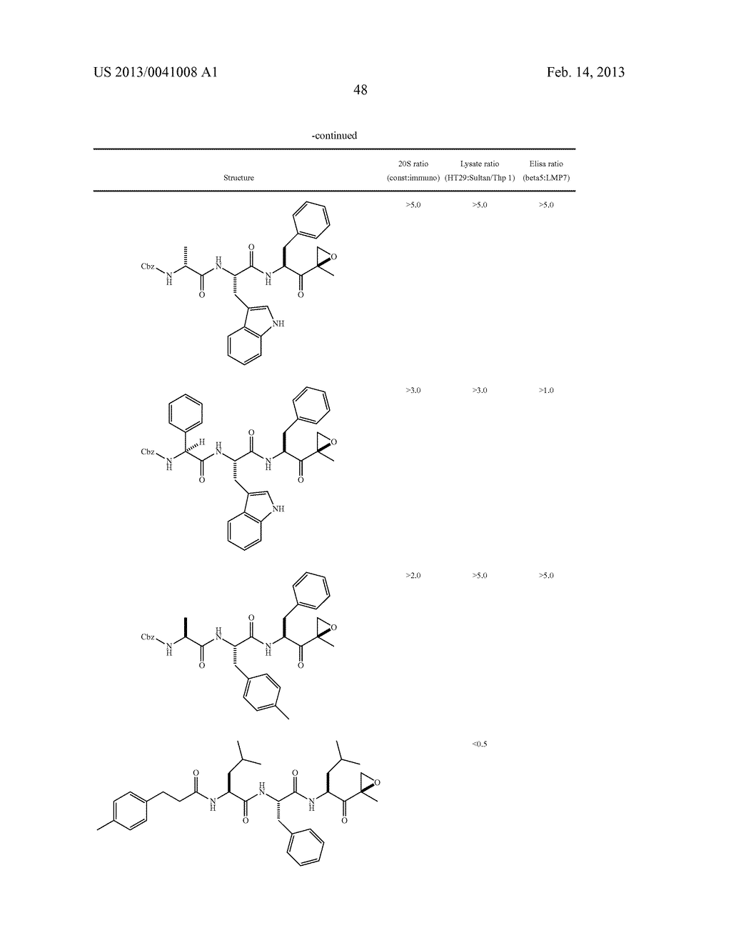 COMPOUNDS FOR ENZYME INHIBITION - diagram, schematic, and image 51