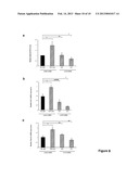 SIRNA-BASED THERAPY OF FIBRODYPLASIA OSSIFICANS PROGRESSIVA (FOP) diagram and image