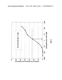 SDF-1 Binding Nucleic Acids diagram and image