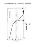 SDF-1 Binding Nucleic Acids diagram and image