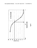 SDF-1 Binding Nucleic Acids diagram and image