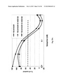 SDF-1 Binding Nucleic Acids diagram and image