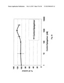 SDF-1 Binding Nucleic Acids diagram and image