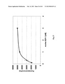 SDF-1 Binding Nucleic Acids diagram and image