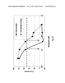 SDF-1 Binding Nucleic Acids diagram and image