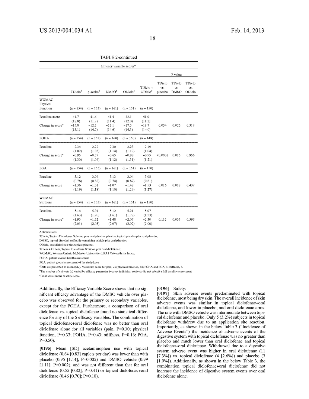 Treatment of pain with topical diclofenac compounds - diagram, schematic, and image 29