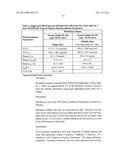 Treatment of pain with topical diclofenac compounds diagram and image