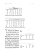 DISPERSANT COMPOSITION diagram and image