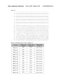 ANTIBODIES THAT BIND TO PSCA PROTEINS FOR DIAGNOSIS OF CANCER diagram and image