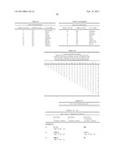 ANTIBODIES THAT BIND TO PSCA PROTEINS FOR DIAGNOSIS OF CANCER diagram and image