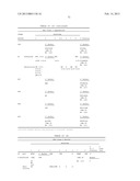 ANTIBODIES THAT BIND TO PSCA PROTEINS FOR DIAGNOSIS OF CANCER diagram and image