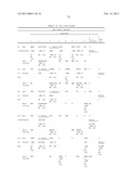 ANTIBODIES THAT BIND TO PSCA PROTEINS FOR DIAGNOSIS OF CANCER diagram and image