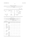 ANTIBODIES THAT BIND TO PSCA PROTEINS FOR DIAGNOSIS OF CANCER diagram and image