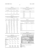 ANTIBODIES THAT BIND TO PSCA PROTEINS FOR DIAGNOSIS OF CANCER diagram and image