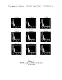 ANTIBODIES THAT BIND TO PSCA PROTEINS FOR DIAGNOSIS OF CANCER diagram and image