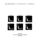 ANTIBODIES THAT BIND TO PSCA PROTEINS FOR DIAGNOSIS OF CANCER diagram and image