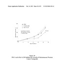 ANTIBODIES THAT BIND TO PSCA PROTEINS FOR DIAGNOSIS OF CANCER diagram and image