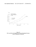 ANTIBODIES THAT BIND TO PSCA PROTEINS FOR DIAGNOSIS OF CANCER diagram and image