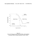 ANTIBODIES THAT BIND TO PSCA PROTEINS FOR DIAGNOSIS OF CANCER diagram and image