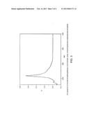 MACROMOLECULAR ANTIOXIDANTS BASED ON STERICALLY HINDERED PHENOLS AND     PHOSPHITES diagram and image