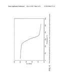 MACROMOLECULAR ANTIOXIDANTS BASED ON STERICALLY HINDERED PHENOLS AND     PHOSPHITES diagram and image