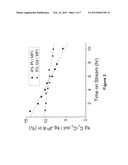 Highly Active Decomposition Catalyst for Low Carbon Hydrocarbon Production     from Sulfur Containing Fuel diagram and image